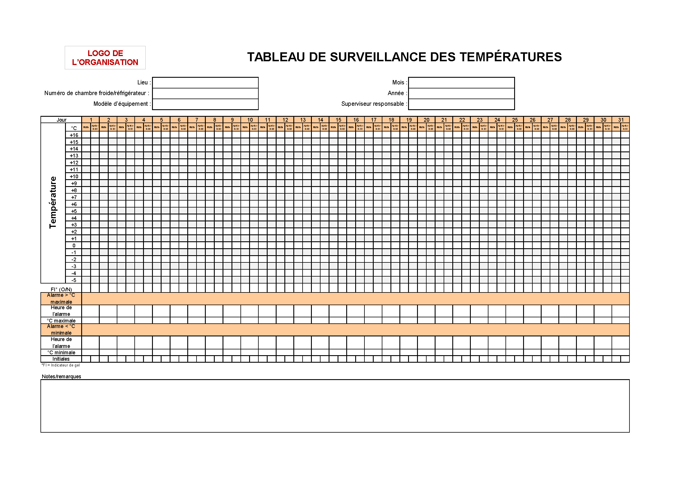 Dispositifs et technologies de surveillance | Logistics Operational Guide